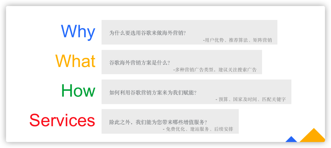 谷歌海外推广服务流程是怎么样的 第2张
