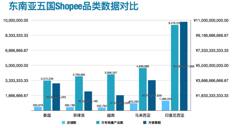 解读东南亚消费市场，Shopee跨境电商热销品趋势解析 第2张