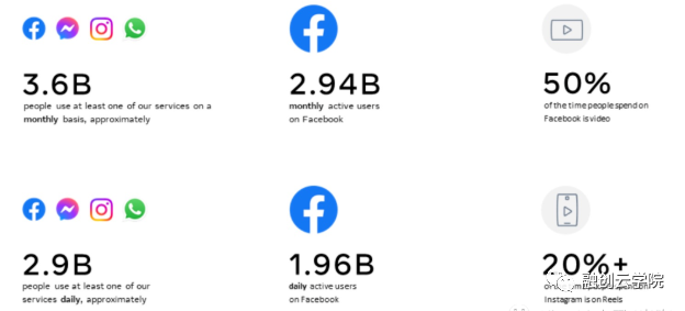 行业动态丨最新Facebook月活数据公布 第1张