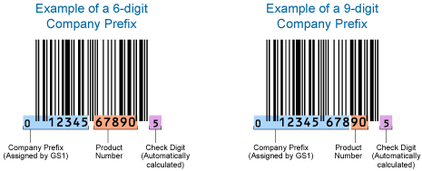 亚马逊卖家如何选择所需的条形码类型、购买正确的 GS1 UPC 代码以及如何使用创建并打印您的 FNSKU 第9张