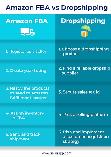 您应该选择 Amazon Dropshipping 还是 FBA（亚马逊物流）- 比较 第2张