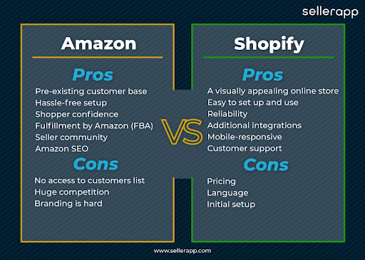 亚马逊与 Shopify：哪个电子商务平台适合您的业务 第2张