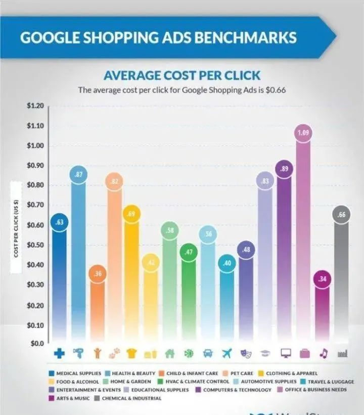 谷歌购物广告是什么？谷歌购物广告有什么优势？ 第7张