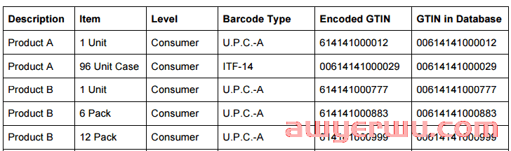 如何为亚马逊购买 UPC 代码（2022 更新）？购买步骤有哪些 第2张