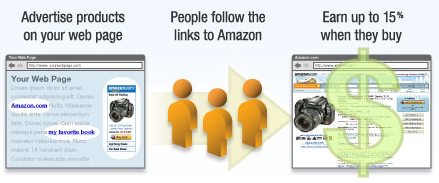 亚马逊联盟计划（Amazon Affiliate Program）和 亚马逊销售 （Amazon Selling） 分析 第2张