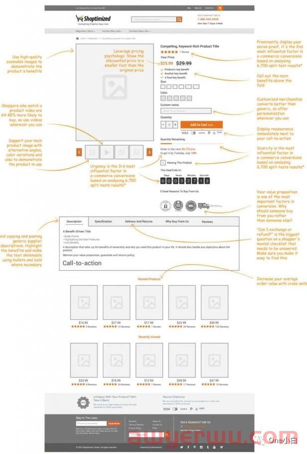  Shoptimized 主题的 Shopify 产品页面的产品页面设计要素分析 第1张