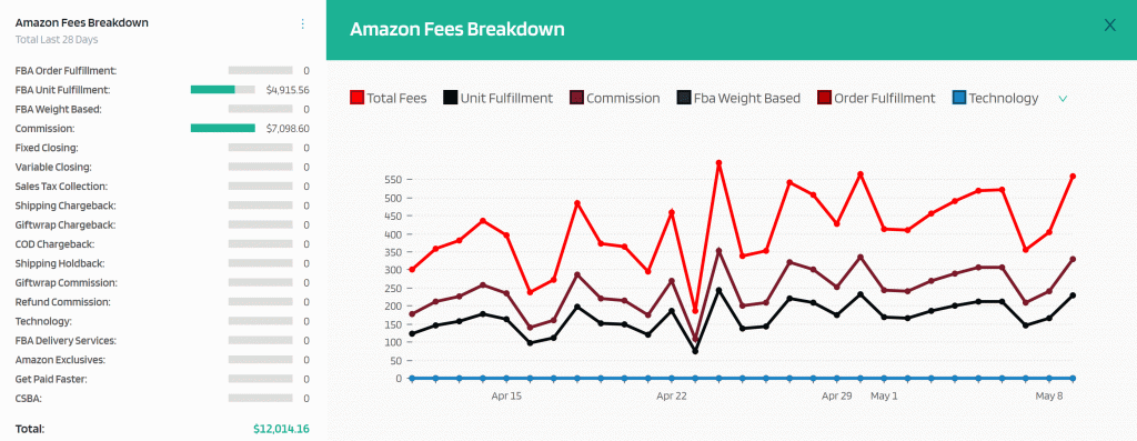 亚马逊卖家费用：亚马逊物流费用和亚马逊销售成本的完整指南 第1张