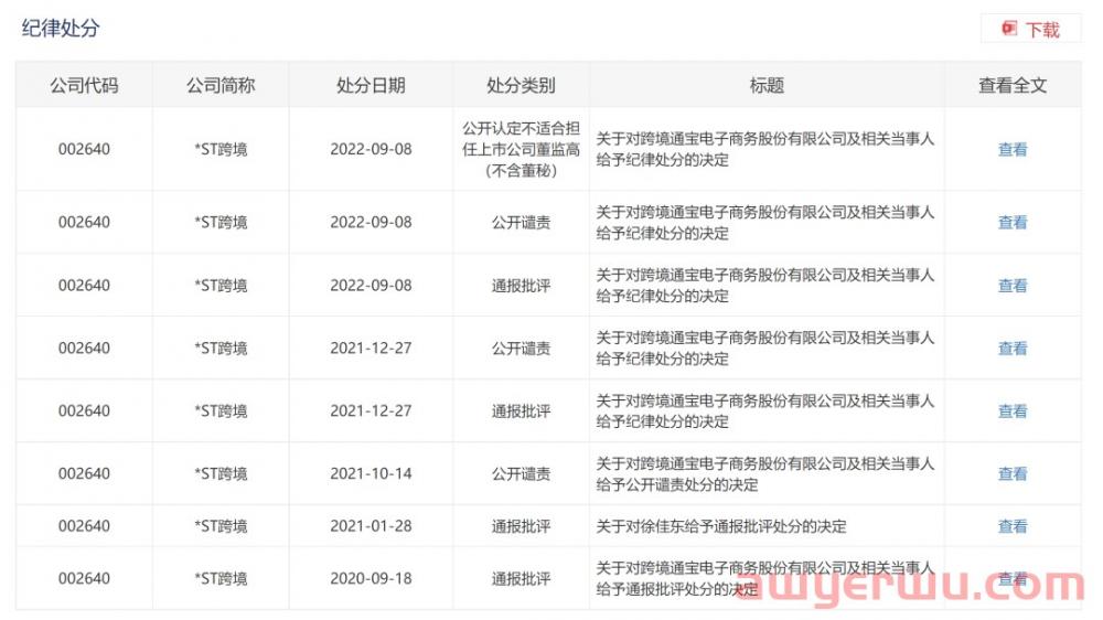 深圳跨境电商大卖财务造假：虚减净利润15亿！ 独董、监事被公开批评 第3张