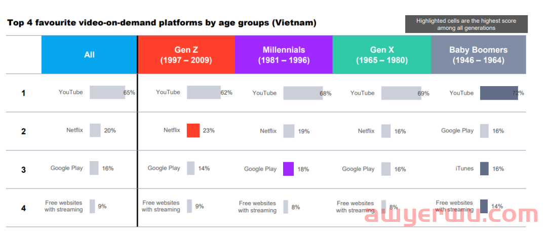 现在的越南社交媒体市场是什么样的？ 第6张