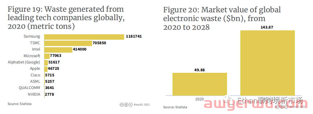 【重磅发布】2022年欧洲3C消费电子品类报告 第16张