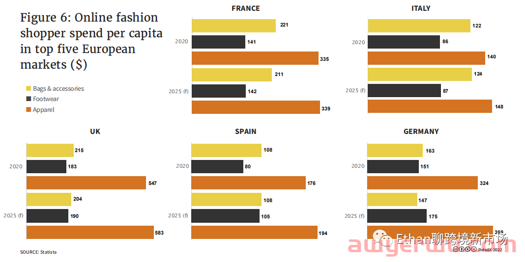 【重磅发布】2022年欧洲市场时尚品类趋势报告 第6张