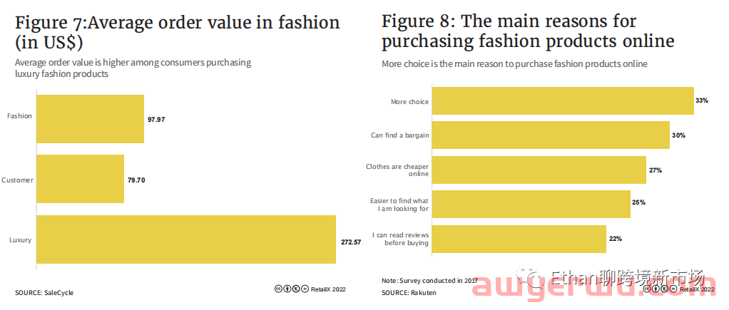 【重磅发布】2022年欧洲市场时尚品类趋势报告 第7张