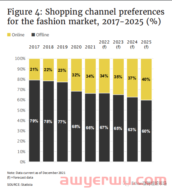 【重磅发布】2022年欧洲市场时尚品类趋势报告 第4张