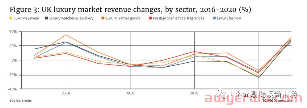 【重磅发布】2022年欧洲市场时尚品类趋势报告 第3张