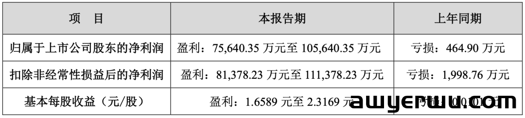 爆！天津大卖三季利润增长超过300倍！核心员工赚翻 第2张