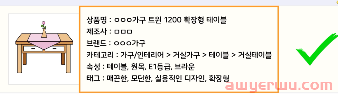 Naver如何通过SEO提高广告质量 第2张