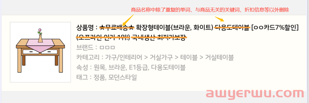Naver如何通过SEO提高广告质量 第3张