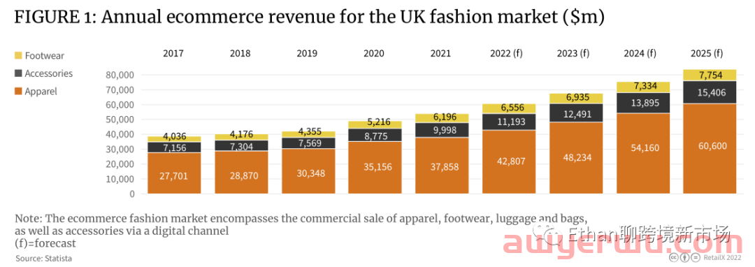 【重磅发布】2022年英国时尚行业消费洞察报告 第1张