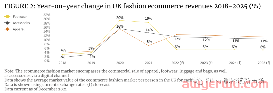 【重磅发布】2022年英国时尚行业消费洞察报告 第2张