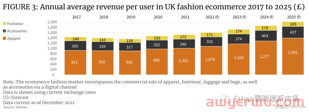 【重磅发布】2022年英国时尚行业消费洞察报告 第3张