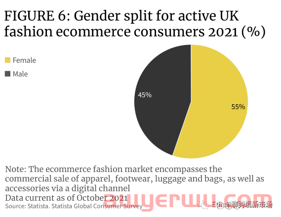 【重磅发布】2022年英国时尚行业消费洞察报告 第5张