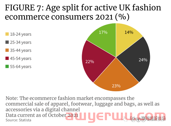 【重磅发布】2022年英国时尚行业消费洞察报告 第6张