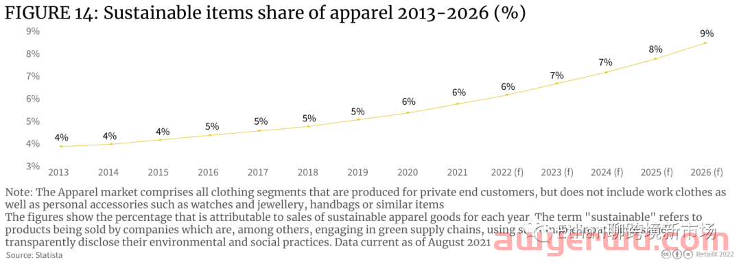 【重磅发布】2022年英国时尚行业消费洞察报告 第13张