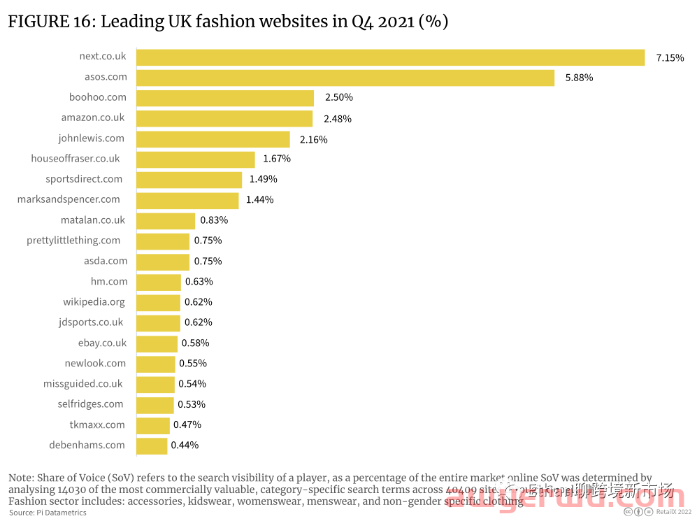 【重磅发布】2022年英国时尚行业消费洞察报告 第15张