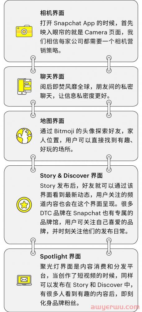 Snapchat｜社交营销，打开品牌出海新格局 第4张