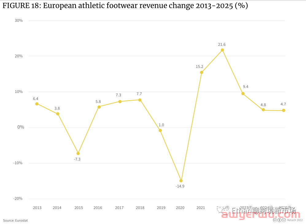 【重磅发布】2022年欧洲体育&户外品类趋势报告 第9张