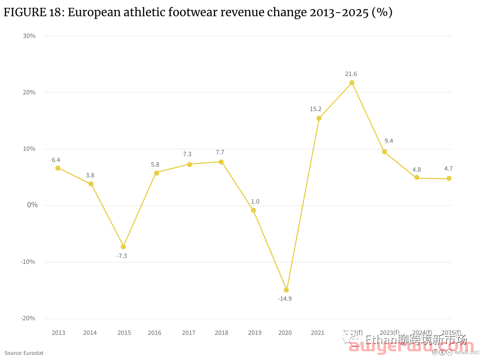 【重磅发布】2022年欧洲体育&户外品类趋势报告 第10张