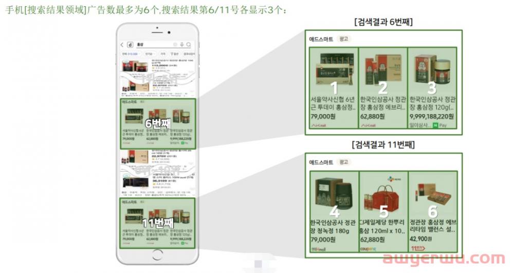 韩国不同电商平台广告打法详解|第一期 比价网danawa 第5张