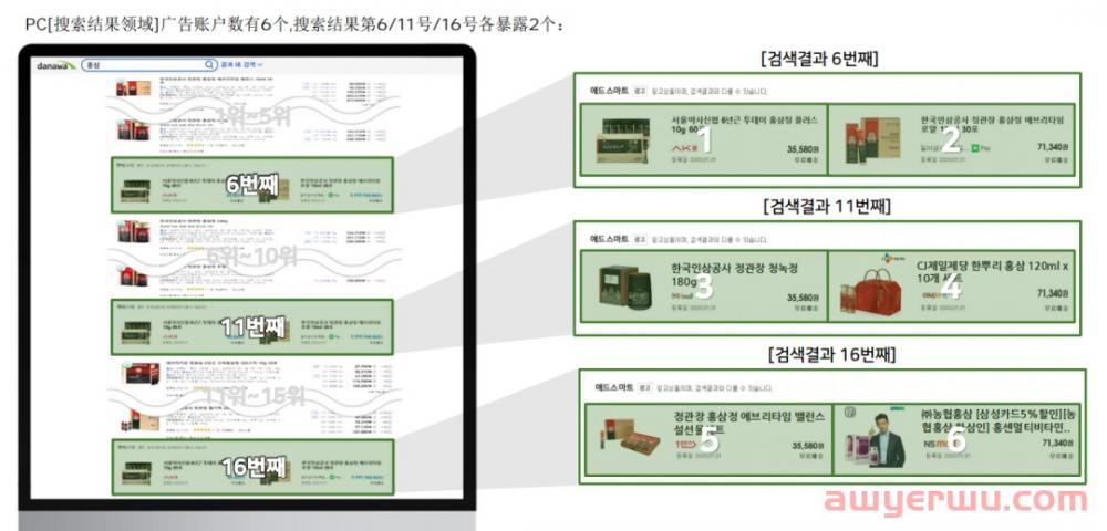 韩国不同电商平台广告打法详解|第一期 比价网danawa 第6张