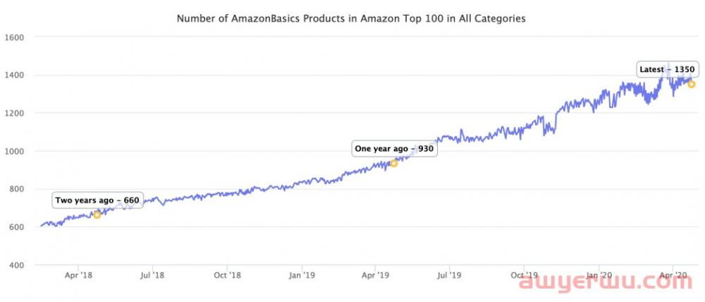 “卖家公敌”亚马逊自营品牌Amazon Basics（亚马逊倍思）10000件产品被召回，“碾压式砍价”反噬亚马逊 第6张