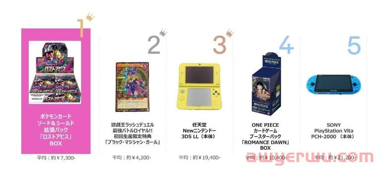 eBay日本站发布Q3热销趋势！日元贬值催热奢侈品交易！ 第2张