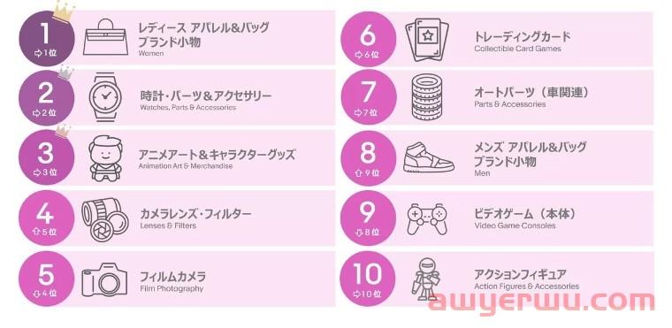 eBay日本站发布Q3热销趋势！日元贬值催热奢侈品交易！ 第1张