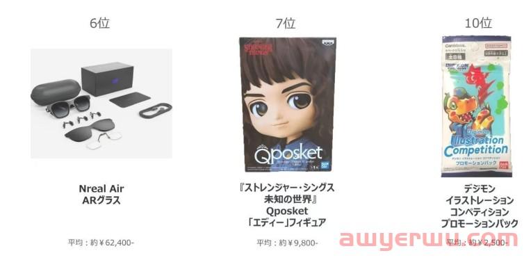 eBay日本站发布Q3热销趋势！日元贬值催热奢侈品交易！ 第3张