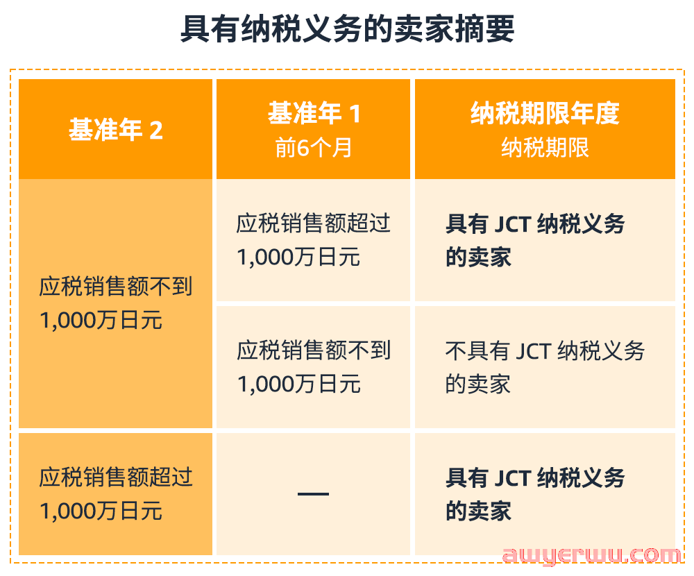 日本站JCT政策更新，卖家该如何应对？ 第2张