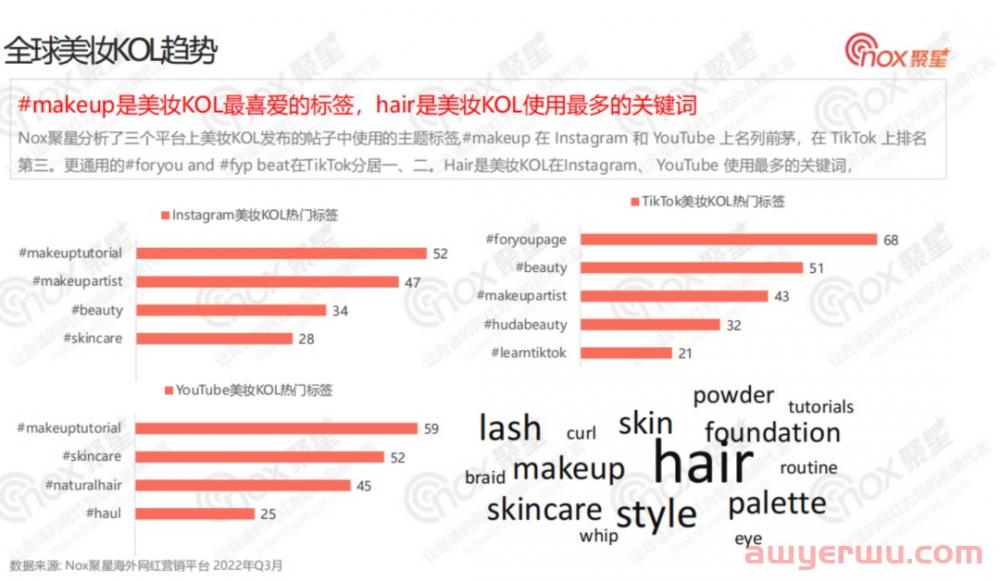 美妆行业网红营销全面解析：2022Q3美妆品牌KOL营销数据报告 第16张