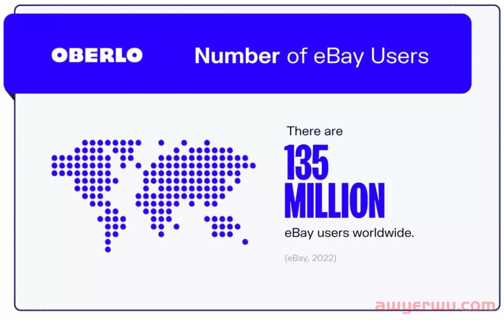 eBay最新统计数据：买家数、热门品类、第三方卖家…… 第1张