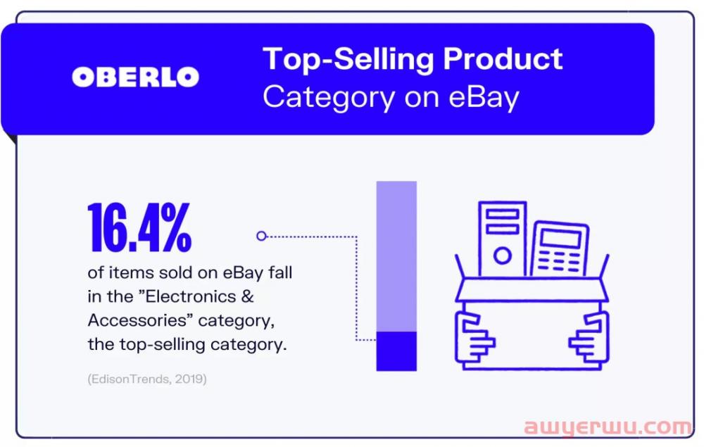 eBay最新统计数据：买家数、热门品类、第三方卖家…… 第3张