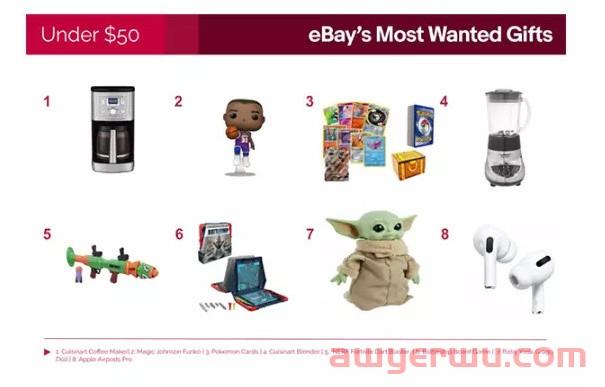 eBay公布2022年“最受欢迎的礼物”清单！“小企业之家”活动也来啦！ 第1张