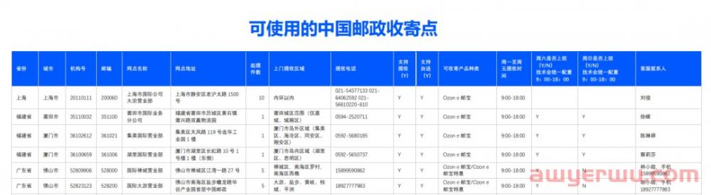 中国邮政联合OZON平台推出最新配送方式！ 第2张