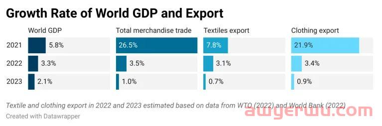 从WTO 2021全球服装贸易报告，看中国服装出海新机遇 第1张
