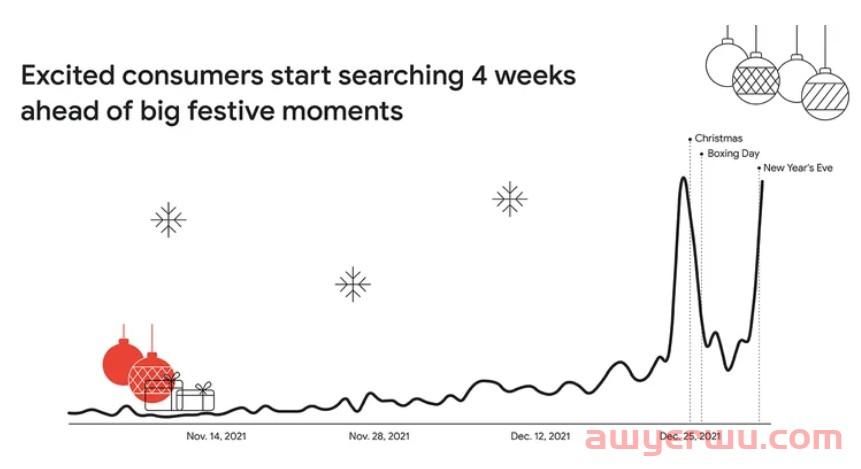 中东人民也过圣诞和元旦吗？谷歌大数据分析消费者都想买些什么 第1张
