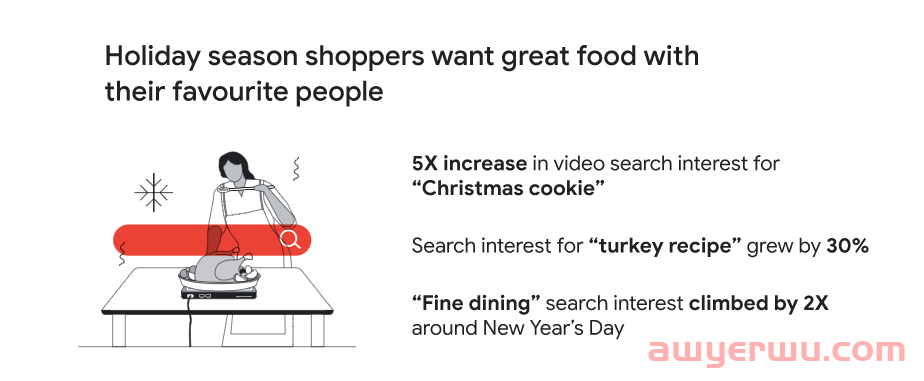 中东人民也过圣诞和元旦吗？谷歌大数据分析消费者都想买些什么 第4张
