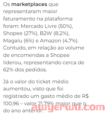 巴西黑五榜单公布，Shopee收获过半订单，亚马逊客单价最高 第2张