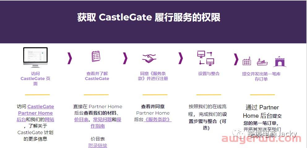 wayfair的CastleGate供应链是什么？ 第6张
