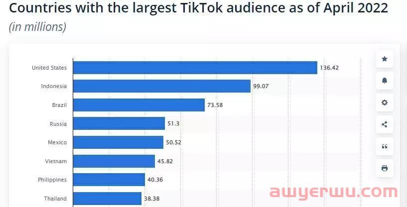 TikTok社交媒体关键数据出炉，卖家如何把握23年趋势？ 第2张