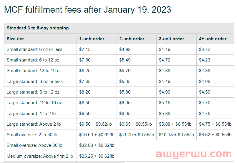 亚马逊美国站发布公告:从2023年1月19日起，亚马逊将调整多渠道配送（MCF）费用 第2张